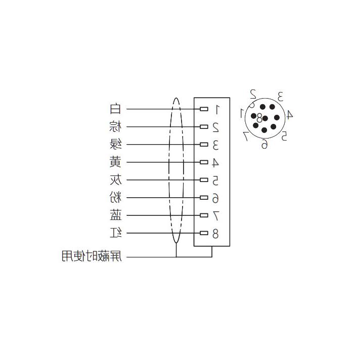 M12 8Pin、公头直型、法兰插座、板后安装、预铸UL电子线、64SC41-XXX